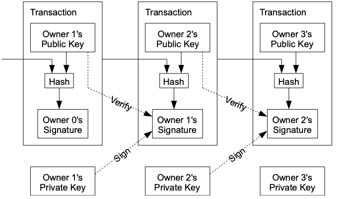 transactions
