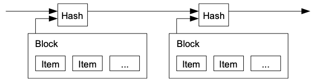 time-stamp-server