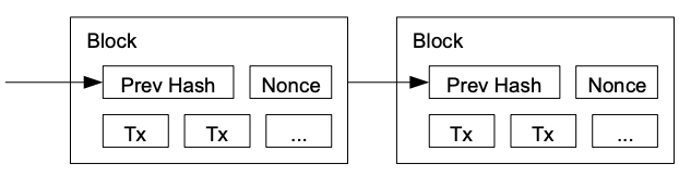 proof-of-work