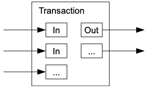 combining_and_splitting_value