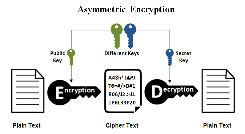asynchronous_keys